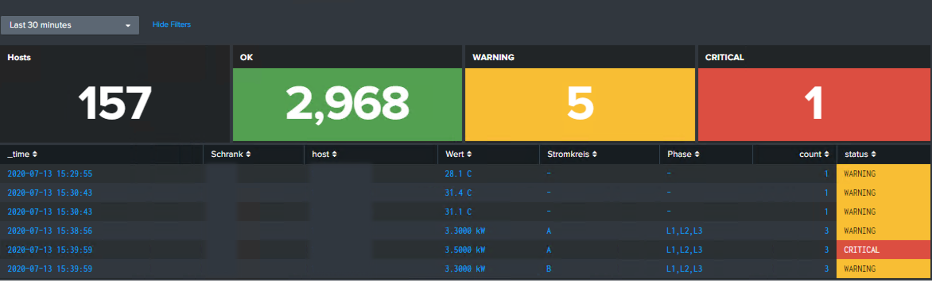 NetDescribe USE CASE – Monitoring von Serverschränken